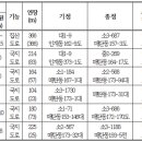 소로3-164 이미지