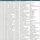 경기도장애인생산품판매시설 | 의정부공장