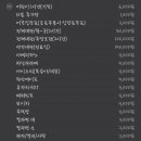 점프노리 스포츠 여수 죽림점