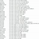 금강부부치과의원 이미지