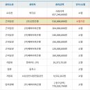 두산위브아파트 2단지 어린이놀이터2 이미지