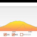 마당바위여울 이미지