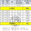 관기초 적암분교 네이버블로그