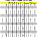 ★2018년 대비 특별관리반 모집★(사회 강의 계획서 추가) 이미지