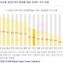 '年 2%대' 청년 전용 대출 나왔지만→"서울 아파트는 그림의 떡" 이미지