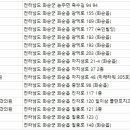 일이삼 플란트치과의원 이미지