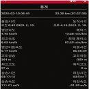 궁평항3호 이미지