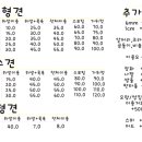 댕플래닛