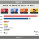 (주)다잘