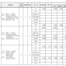 중산 초중고 이미지