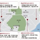 신광여자중학교 | 황금의 땅, 용산구 천지개벽한다 (연봉, 호재, 학군, 인구 등 지역분석)