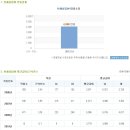 한세실업 채용ㅣ2013년 하반기 경력사원 공개채용(~12/26) 이미지