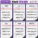 농업회사법인 (주)코윈AS(안성공장) | 2025. 9. 3 (수) 주요뉴스 (종합)