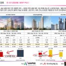 구로예미지어반코어 이미지