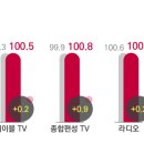코바코 이미지