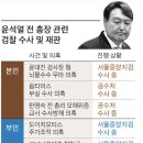 윤석열 후보의 가족및 본인의혹 리스트 정리! 이미지