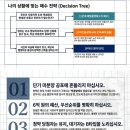 동호테크 - 화성시 | [고덕3단계]청약 핫플 & 삼각편대 리얼 단톡방 후기