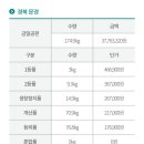강릉송이 이미지