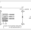 콜옵션 풋옵션 이미지