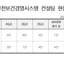 건설안전컨설팅 - 2006 | 건설안전컨설팅