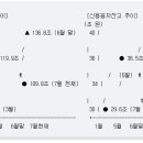 휴일에 심심해서 끄적여보는 여러 국장 지표들 이미지