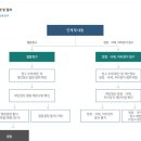 케이엔 국제행정사사무소(KNIAA, 네이버블로그