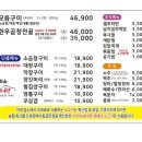 마장동 한우곱창 이미지