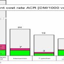 동일교차로 2 이미지
