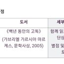 노벨문학상 읽기 이미지