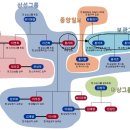 보광그룹주 총 정리, 삼성과 보광의 관계 이미지