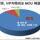 형제자원 - 평택시 청북로 548 | 형제자원