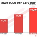 샵(#)PC 이미지
