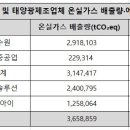 가스 태양종합가스 이미지