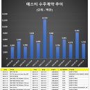 예스티엘 이미지