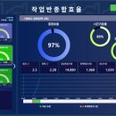 스마트디엠 이미지