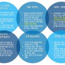 더존인프라