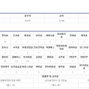 목포여자상업고등학교 네이버블로그