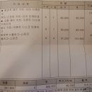 르노성수사업소 이미지