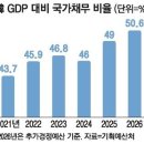 간추린 뉴스, 2026년 10월 7일 수요일 이미지