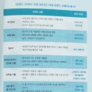 세탁편의점&아이스크림할인점 이미지