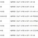 박성주조에피부과의원 이미지