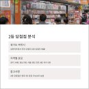 씨유 정읍수성점 이미지