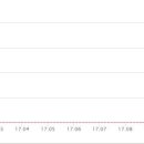 부악3차아파트 이미지