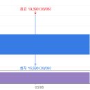 대진통상 이미지