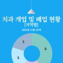내동치과의원 이미지