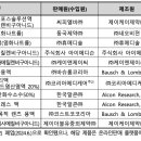 제이씨메디케어 이미지