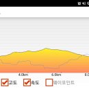 갑장사등산로 이미지