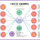 마인더맵