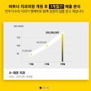 엠제이컨설팅 이미지
