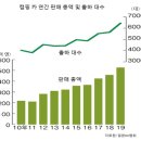 위드 코로나시대 일본은 아웃도어 열풍! - ‘사회적 거리두기’ 기조 속 캠핑 등 아웃도어 액티비티 수요 증가 - 이미지